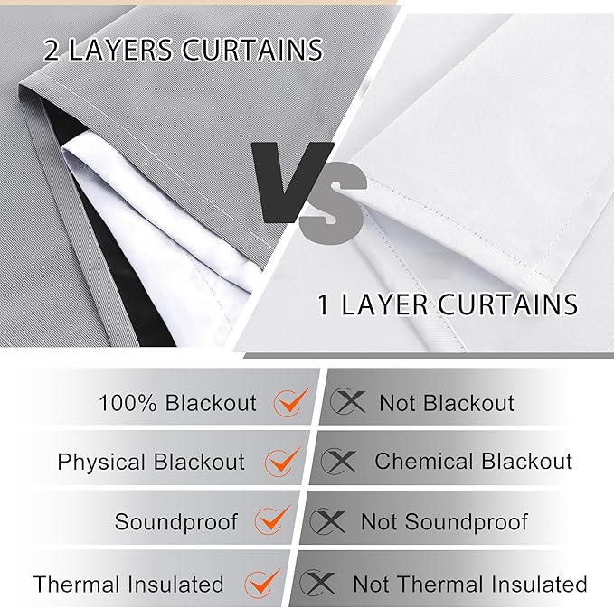 XWZO White 100% Blackout Curtains - Heat and Full Light Blocking Drapes with Black Liner for Bedroom/Laundry Room, Grommet Top Window Panels with Tiebacks, White, W42 x L63, Set of 2